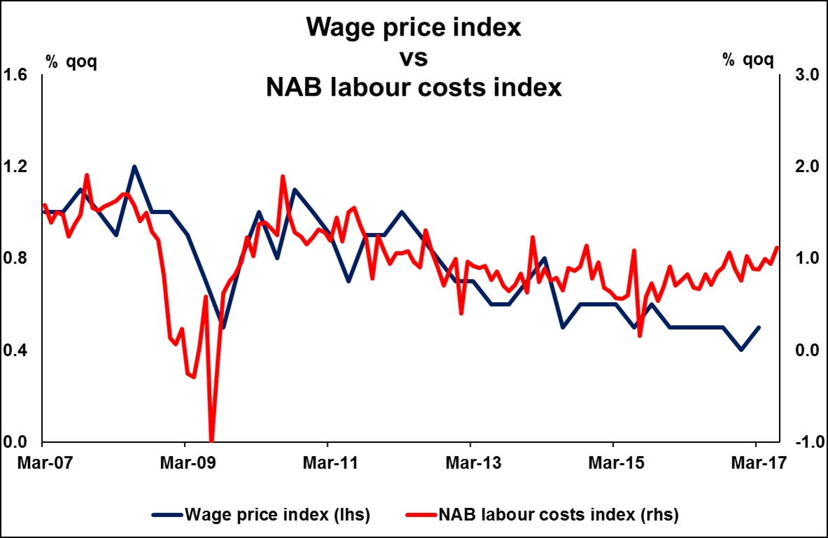 Wage Price Index vs. NAB Labour Costs Index