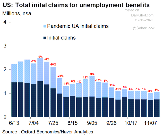 Initial Jobless Claims