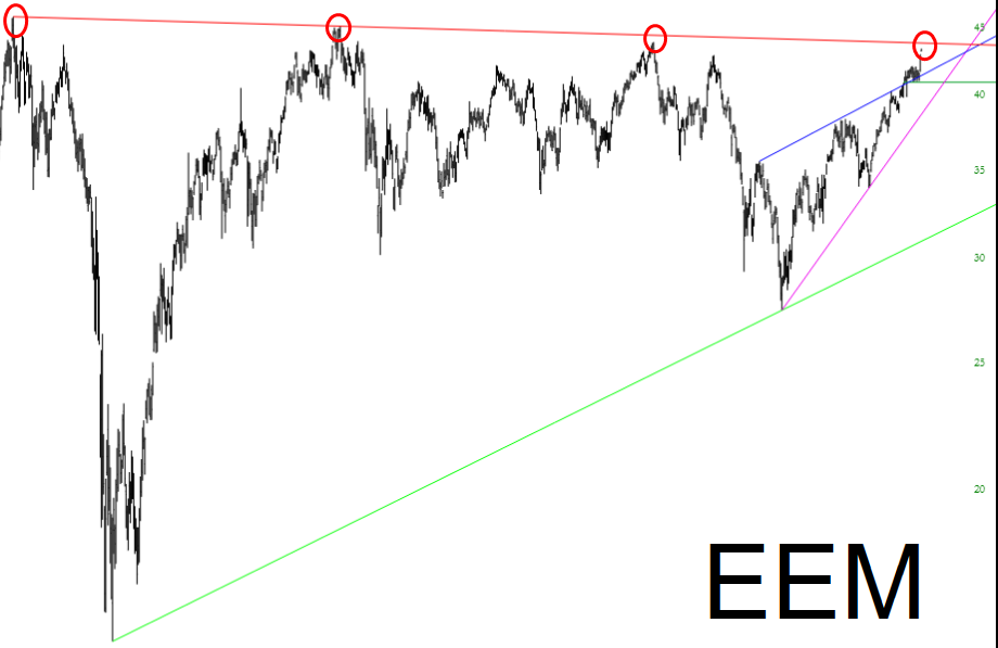 iShares MSCI Emerging Markets ETF