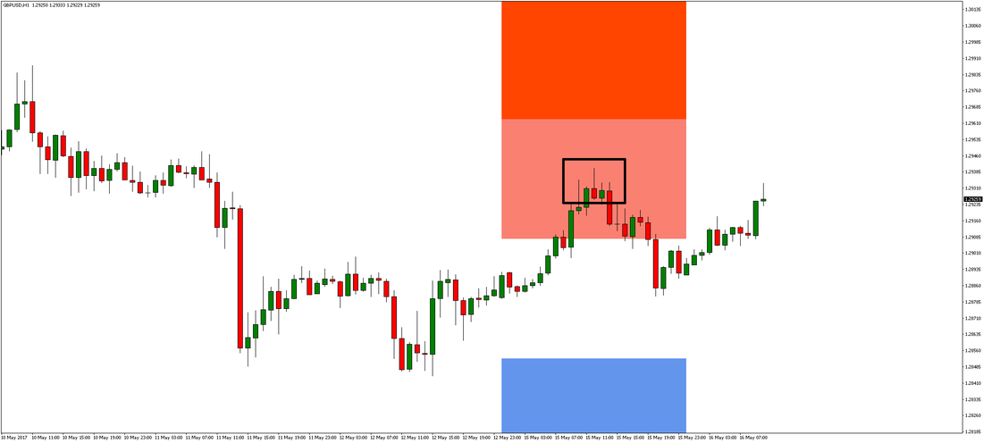 GBP/USD Chart