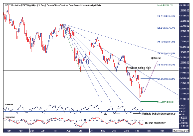 BSE SENSEX Daily Chart