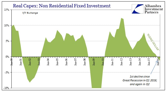 Non-Residential Fixed Investment