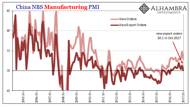 Chinese Manufacturing PMI