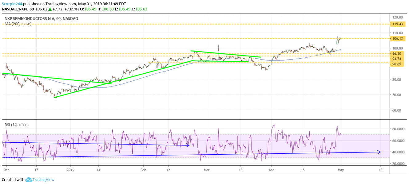 NXPI, nxp