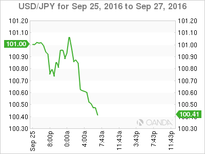 USD/JPY Sep 25 To Sep 27 2016