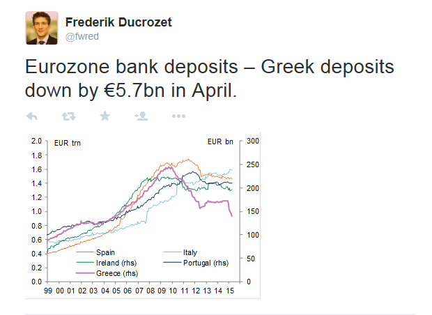 Greek Banking SituationTweet