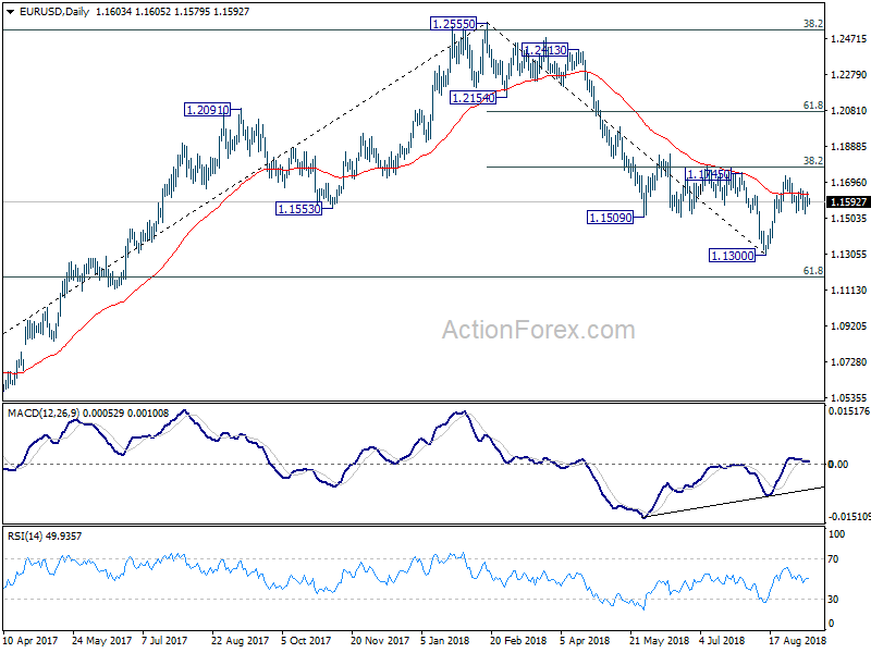 EUR/USD