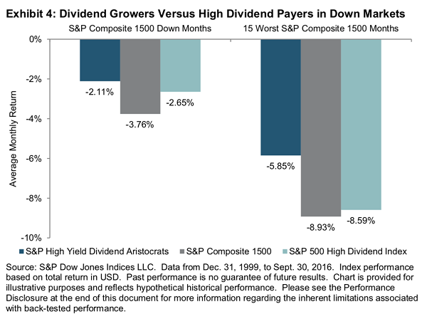Dividend Growers Versus High Dividend Payers
