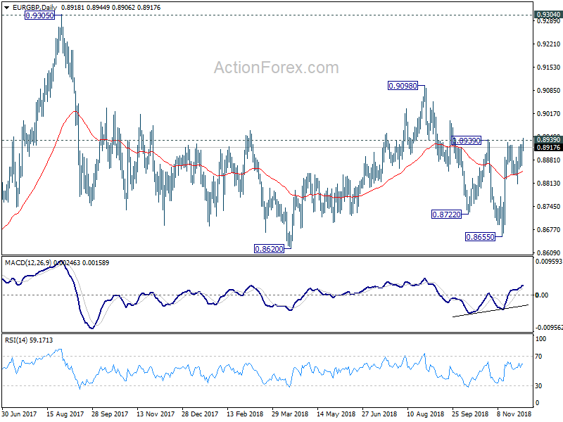 EUR/GBP