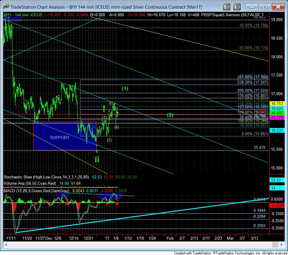 ICEUS Chart