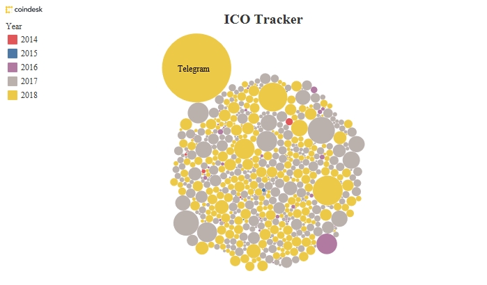 ICO Tracker