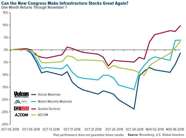 Infrastructure Stocks