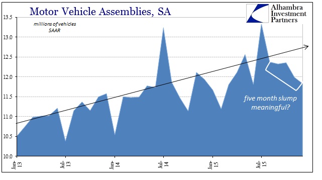 Motor Vehicle Assemblies