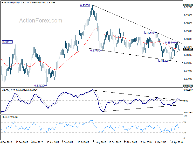 EUR/GBP Daily Chart