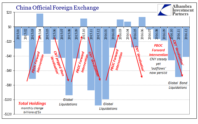China Official Foreign Exchange 2