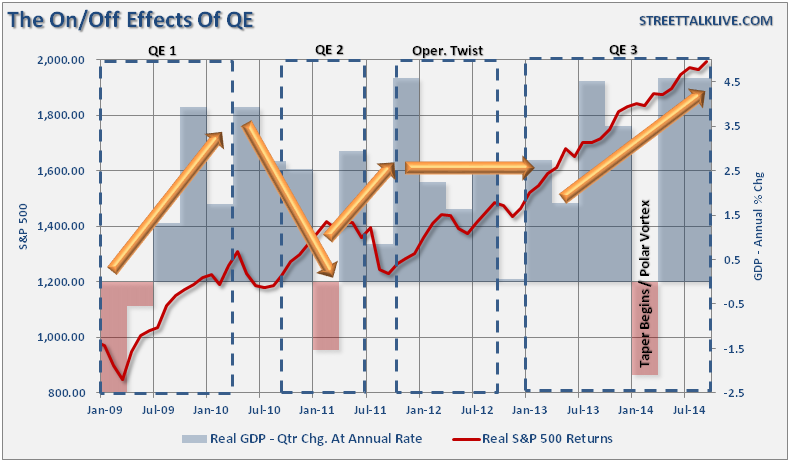QE's Impact