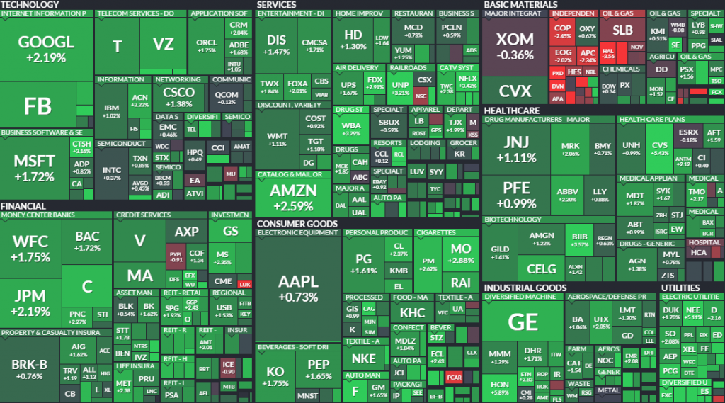 SPX Heat Map