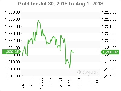 Gold for July 31, 2018