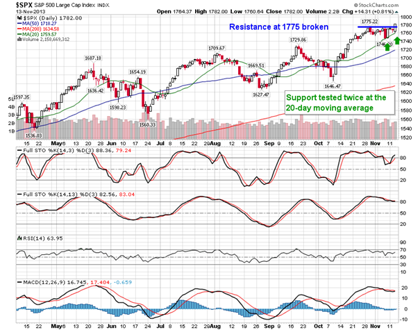 SPX