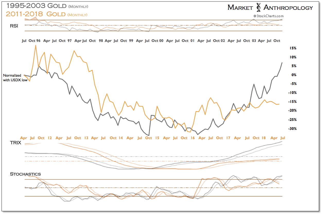 Gold 1995-2003,Gold 2011-2018