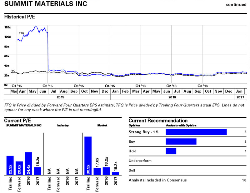 Summit Materials P/E