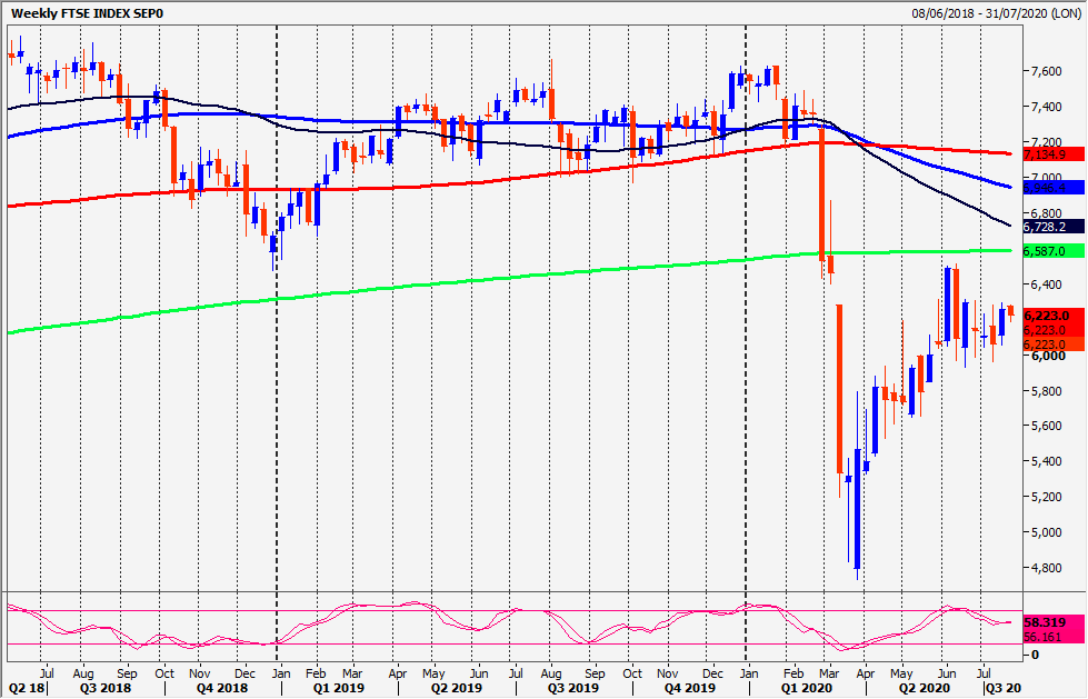 FTSE Chart