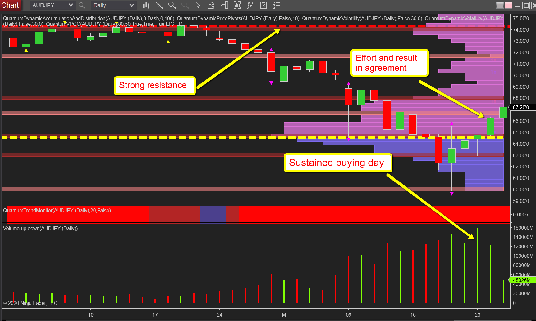 AUDJPY Daily Chart