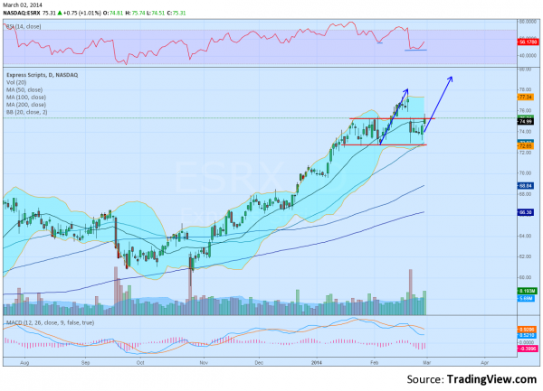 Express Scripts