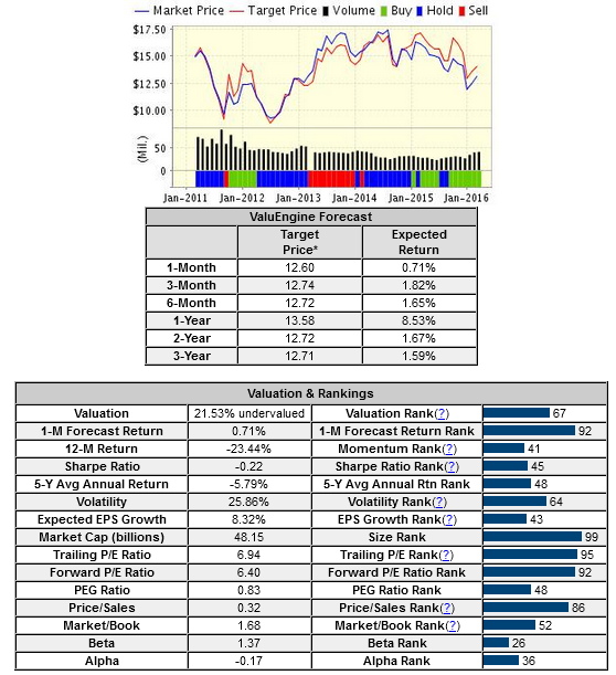 Market Price