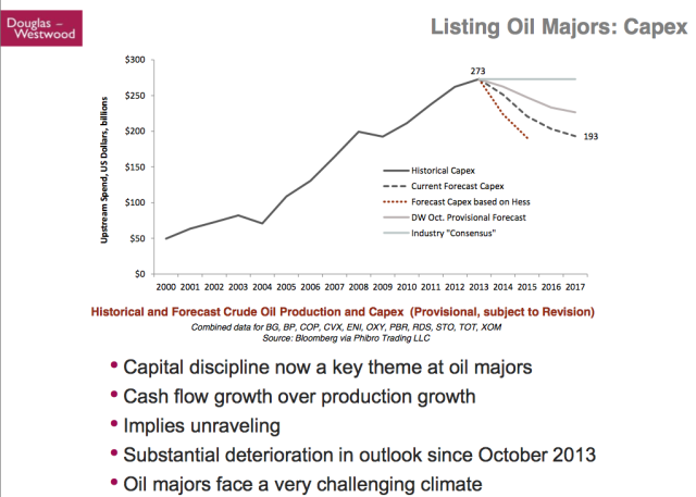 Kopits-50-Majors-Capex