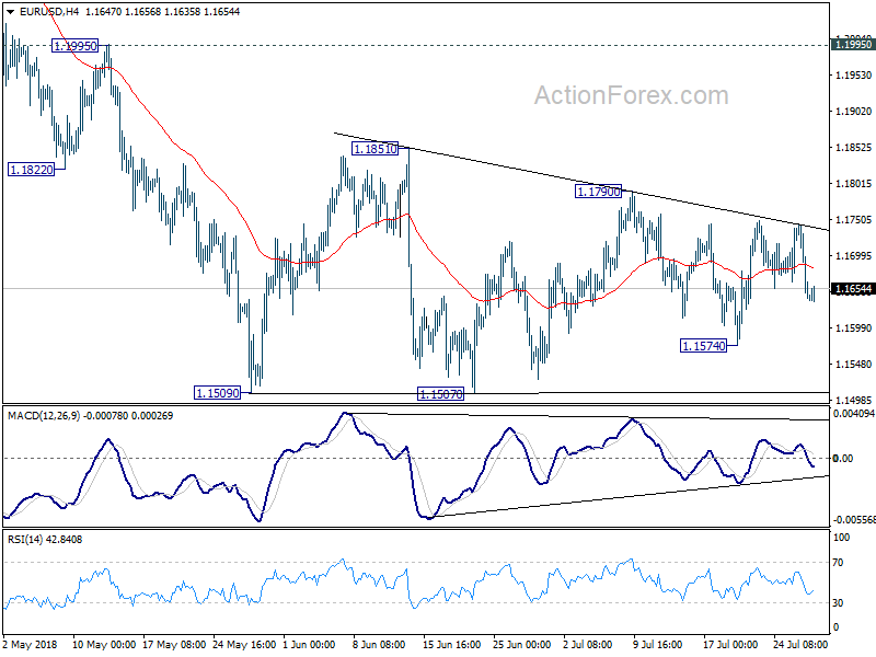 EUR/USD 4 Hour Chart