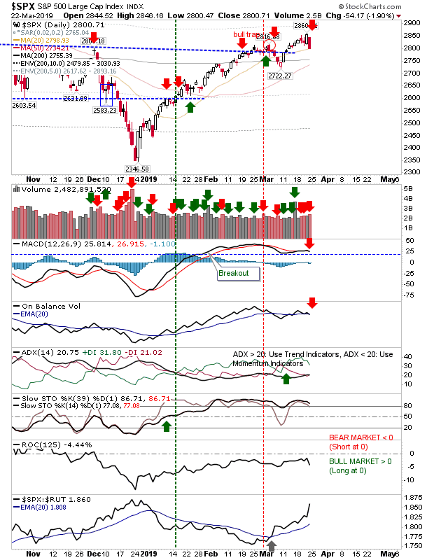 SPX Daily Chart