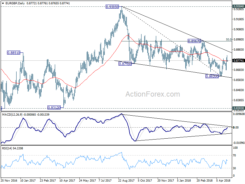 EUR/GBP Daily Chart