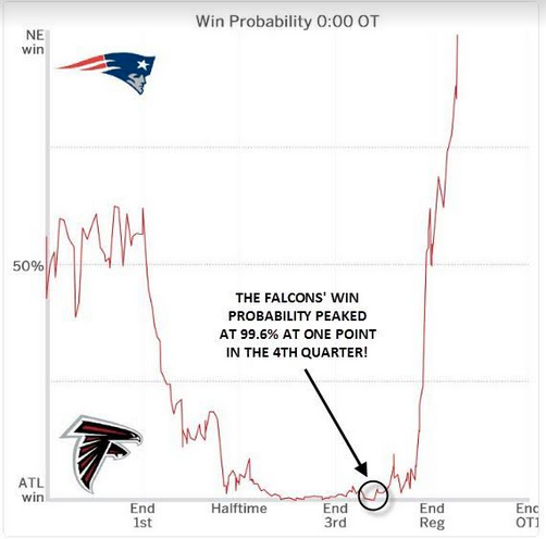 Atlanta's Win Probability
