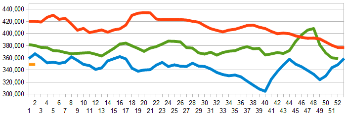 Unemployment claims