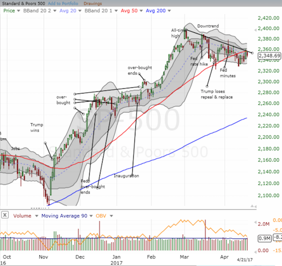 S&P 500 Chart