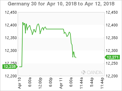 Germany 30 Chart for Apr 10 - 12