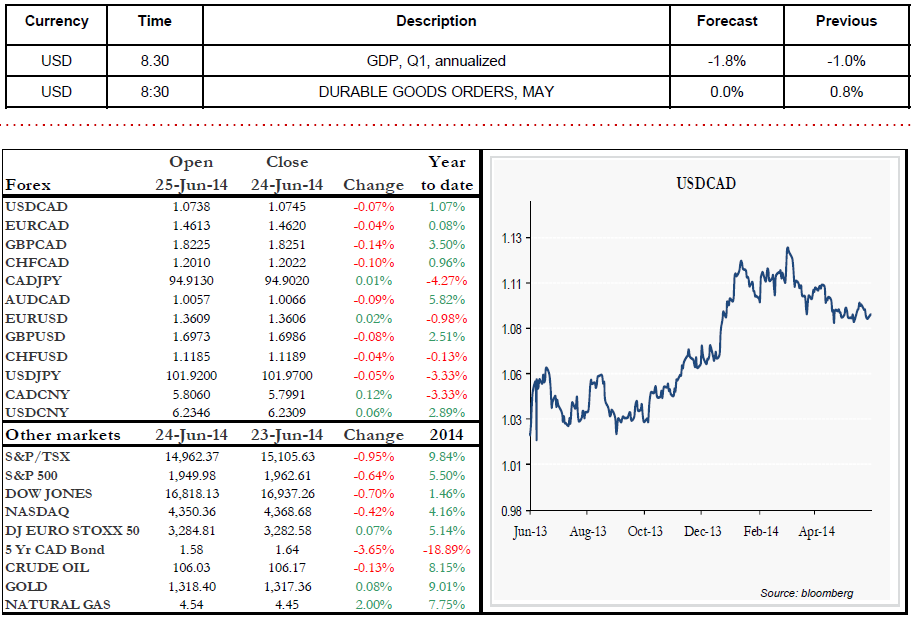 GDP, Q1, Annualized