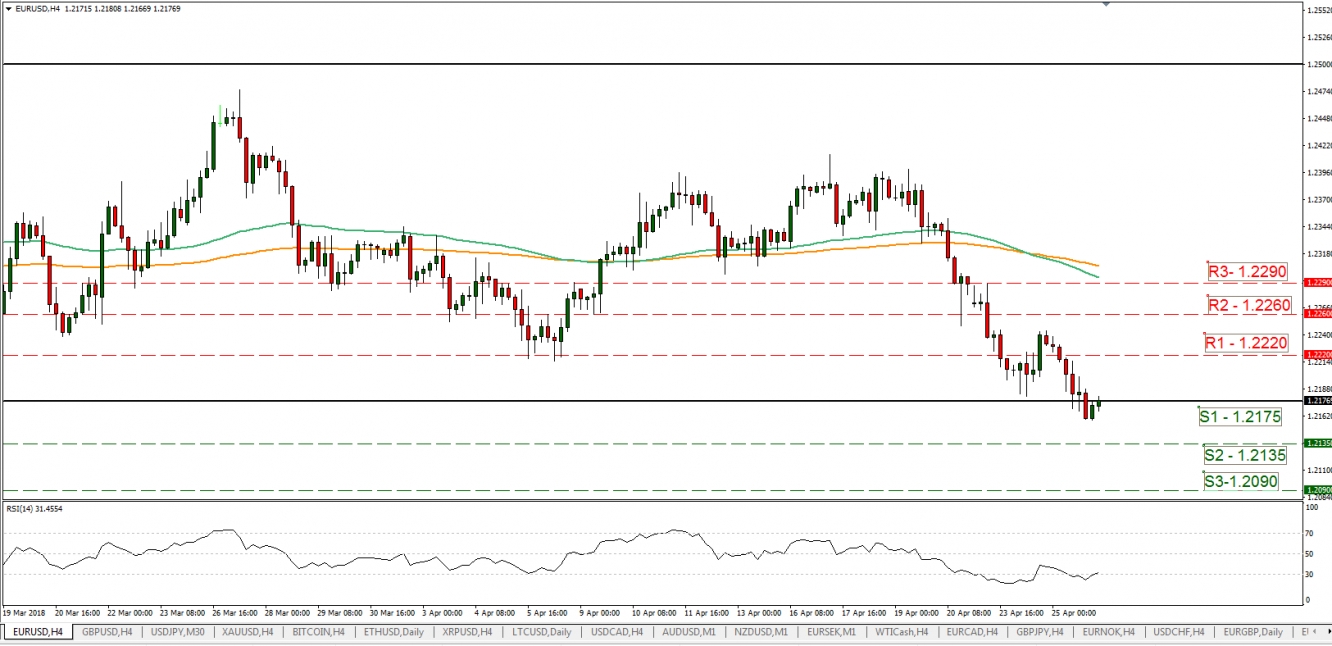 ECB Interest Rate Decision