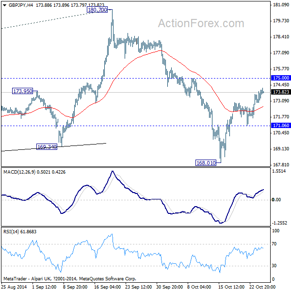 GBP/JPY 4 Hours Chart