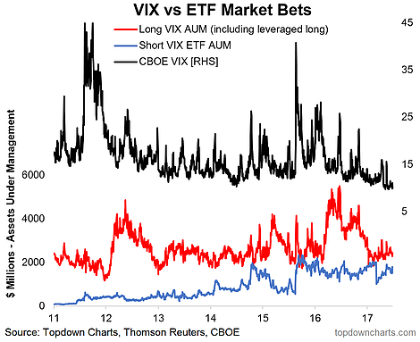 VIX Vs ETF Market Bets 2