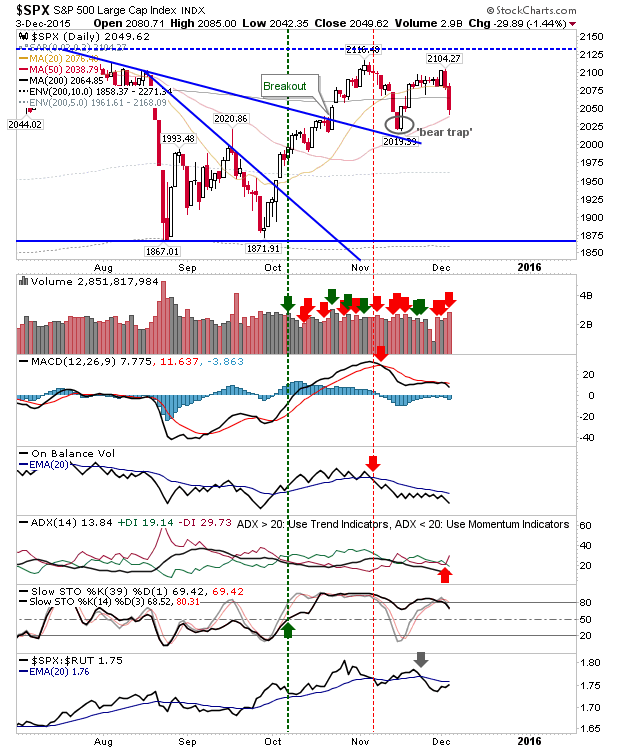 SPX Daily Chart