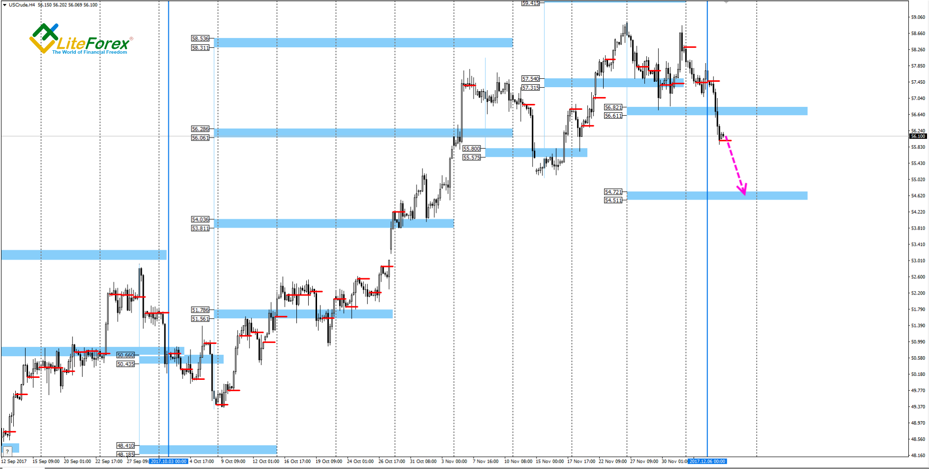 US Crude Oil