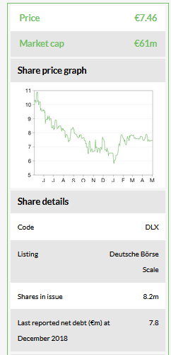 Price Market Cap