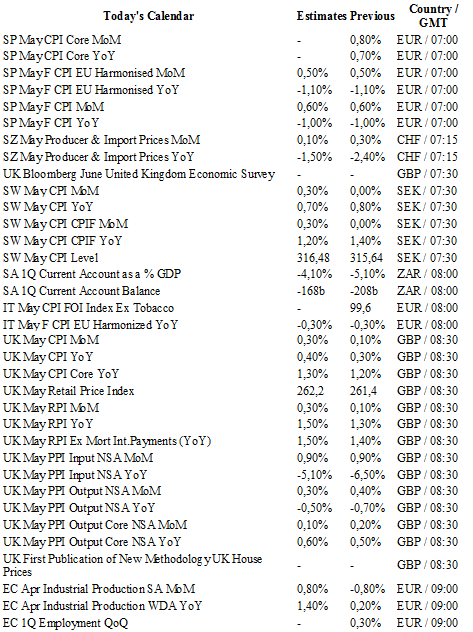 Today's Economic Calendar