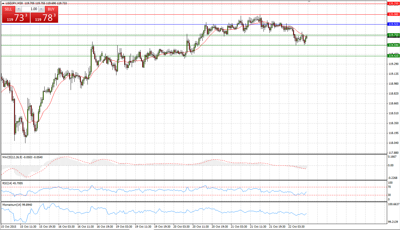 USD/JPY Monthly Chart