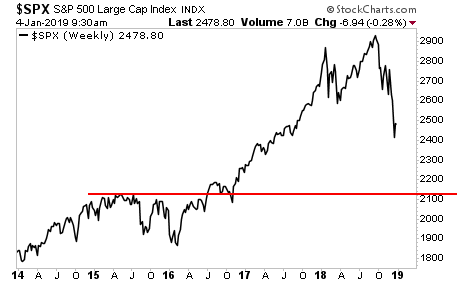 S&P 500