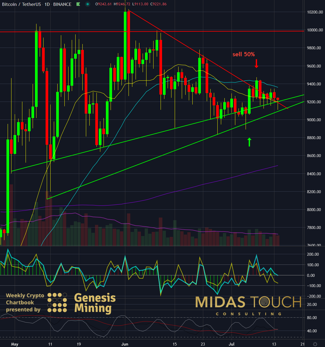 Bitcoin Trading: Eliminating Noise Is Key | Investing.com