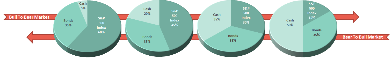 401k Plan Manager Allocation Shift