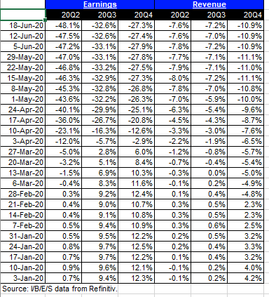 EPS Revenue Table